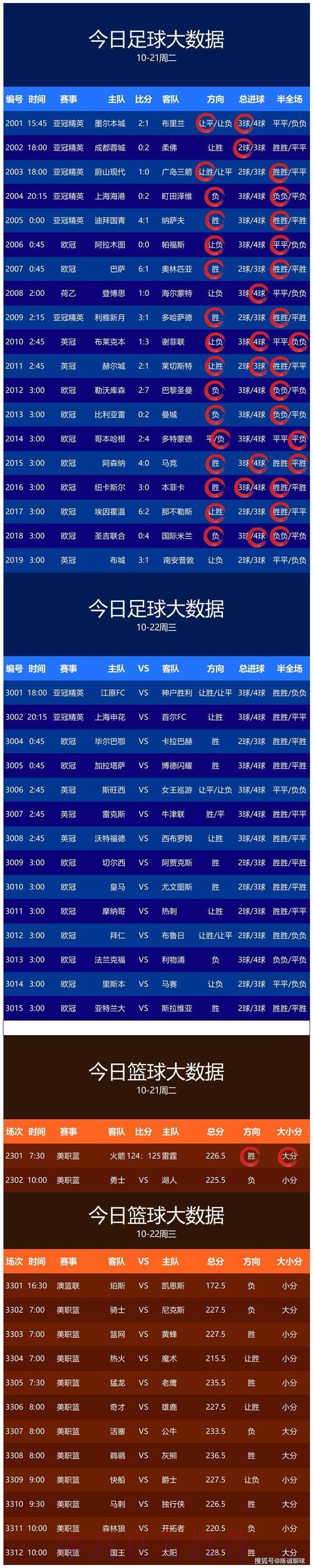 最新平台:世界杯预测网站推荐 最新平台:世界杯预测网站推荐